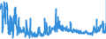 KN 02071470 /Exporte /Einheit = Preise (Euro/Tonne) /Partnerland: Daenemark /Meldeland: Eur27_2020 /02071470:Teile von Hühnern `hausgeflügel`, Unentbeint, Gefroren (Ausg. von Trut- und Perlhühnern Sowie Hälften Oder Viertel, Ganze Flügel, Auch Ohne Flügelspitzen, Rücken, Hälse, Rücken mit Hälsen, Sterze Oder Flügelspitzen, Brüste Oder Schenkel und Teile Davon)