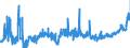 KN 02071470 /Exporte /Einheit = Preise (Euro/Tonne) /Partnerland: Spanien /Meldeland: Eur27_2020 /02071470:Teile von Hühnern `hausgeflügel`, Unentbeint, Gefroren (Ausg. von Trut- und Perlhühnern Sowie Hälften Oder Viertel, Ganze Flügel, Auch Ohne Flügelspitzen, Rücken, Hälse, Rücken mit Hälsen, Sterze Oder Flügelspitzen, Brüste Oder Schenkel und Teile Davon)