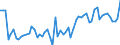 KN 02071470 /Exporte /Einheit = Preise (Euro/Tonne) /Partnerland: Ver.koenigreich(Nordirland) /Meldeland: Eur27_2020 /02071470:Teile von Hühnern `hausgeflügel`, Unentbeint, Gefroren (Ausg. von Trut- und Perlhühnern Sowie Hälften Oder Viertel, Ganze Flügel, Auch Ohne Flügelspitzen, Rücken, Hälse, Rücken mit Hälsen, Sterze Oder Flügelspitzen, Brüste Oder Schenkel und Teile Davon)