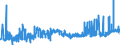 KN 02071470 /Exporte /Einheit = Preise (Euro/Tonne) /Partnerland: Luxemburg /Meldeland: Eur27_2020 /02071470:Teile von Hühnern `hausgeflügel`, Unentbeint, Gefroren (Ausg. von Trut- und Perlhühnern Sowie Hälften Oder Viertel, Ganze Flügel, Auch Ohne Flügelspitzen, Rücken, Hälse, Rücken mit Hälsen, Sterze Oder Flügelspitzen, Brüste Oder Schenkel und Teile Davon)