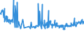 KN 02071470 /Exporte /Einheit = Preise (Euro/Tonne) /Partnerland: Finnland /Meldeland: Eur27_2020 /02071470:Teile von Hühnern `hausgeflügel`, Unentbeint, Gefroren (Ausg. von Trut- und Perlhühnern Sowie Hälften Oder Viertel, Ganze Flügel, Auch Ohne Flügelspitzen, Rücken, Hälse, Rücken mit Hälsen, Sterze Oder Flügelspitzen, Brüste Oder Schenkel und Teile Davon)