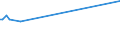 KN 02071470 /Exporte /Einheit = Preise (Euro/Tonne) /Partnerland: Liechtenstein /Meldeland: Eur15 /02071470:Teile von Hühnern `hausgeflügel`, Unentbeint, Gefroren (Ausg. von Trut- und Perlhühnern Sowie Hälften Oder Viertel, Ganze Flügel, Auch Ohne Flügelspitzen, Rücken, Hälse, Rücken mit Hälsen, Sterze Oder Flügelspitzen, Brüste Oder Schenkel und Teile Davon)