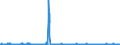 KN 02071470 /Exporte /Einheit = Preise (Euro/Tonne) /Partnerland: Oesterreich /Meldeland: Eur27_2020 /02071470:Teile von Hühnern `hausgeflügel`, Unentbeint, Gefroren (Ausg. von Trut- und Perlhühnern Sowie Hälften Oder Viertel, Ganze Flügel, Auch Ohne Flügelspitzen, Rücken, Hälse, Rücken mit Hälsen, Sterze Oder Flügelspitzen, Brüste Oder Schenkel und Teile Davon)