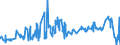 KN 02071470 /Exporte /Einheit = Preise (Euro/Tonne) /Partnerland: Faeroeer Inseln /Meldeland: Eur27_2020 /02071470:Teile von Hühnern `hausgeflügel`, Unentbeint, Gefroren (Ausg. von Trut- und Perlhühnern Sowie Hälften Oder Viertel, Ganze Flügel, Auch Ohne Flügelspitzen, Rücken, Hälse, Rücken mit Hälsen, Sterze Oder Flügelspitzen, Brüste Oder Schenkel und Teile Davon)