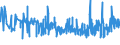 KN 02071470 /Exporte /Einheit = Preise (Euro/Tonne) /Partnerland: Andorra /Meldeland: Eur27_2020 /02071470:Teile von Hühnern `hausgeflügel`, Unentbeint, Gefroren (Ausg. von Trut- und Perlhühnern Sowie Hälften Oder Viertel, Ganze Flügel, Auch Ohne Flügelspitzen, Rücken, Hälse, Rücken mit Hälsen, Sterze Oder Flügelspitzen, Brüste Oder Schenkel und Teile Davon)