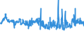 KN 02071470 /Exporte /Einheit = Preise (Euro/Tonne) /Partnerland: Litauen /Meldeland: Eur27_2020 /02071470:Teile von Hühnern `hausgeflügel`, Unentbeint, Gefroren (Ausg. von Trut- und Perlhühnern Sowie Hälften Oder Viertel, Ganze Flügel, Auch Ohne Flügelspitzen, Rücken, Hälse, Rücken mit Hälsen, Sterze Oder Flügelspitzen, Brüste Oder Schenkel und Teile Davon)