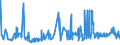 KN 02071470 /Exporte /Einheit = Preise (Euro/Tonne) /Partnerland: Albanien /Meldeland: Eur27_2020 /02071470:Teile von Hühnern `hausgeflügel`, Unentbeint, Gefroren (Ausg. von Trut- und Perlhühnern Sowie Hälften Oder Viertel, Ganze Flügel, Auch Ohne Flügelspitzen, Rücken, Hälse, Rücken mit Hälsen, Sterze Oder Flügelspitzen, Brüste Oder Schenkel und Teile Davon)