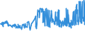 KN 02071470 /Exporte /Einheit = Preise (Euro/Tonne) /Partnerland: Moldau /Meldeland: Eur27_2020 /02071470:Teile von Hühnern `hausgeflügel`, Unentbeint, Gefroren (Ausg. von Trut- und Perlhühnern Sowie Hälften Oder Viertel, Ganze Flügel, Auch Ohne Flügelspitzen, Rücken, Hälse, Rücken mit Hälsen, Sterze Oder Flügelspitzen, Brüste Oder Schenkel und Teile Davon)