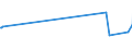 KN 02071470 /Exporte /Einheit = Preise (Euro/Tonne) /Partnerland: Armenien /Meldeland: Eur15 /02071470:Teile von Hühnern `hausgeflügel`, Unentbeint, Gefroren (Ausg. von Trut- und Perlhühnern Sowie Hälften Oder Viertel, Ganze Flügel, Auch Ohne Flügelspitzen, Rücken, Hälse, Rücken mit Hälsen, Sterze Oder Flügelspitzen, Brüste Oder Schenkel und Teile Davon)