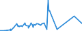 KN 02071470 /Exporte /Einheit = Preise (Euro/Tonne) /Partnerland: Aserbaidschan /Meldeland: Eur27_2020 /02071470:Teile von Hühnern `hausgeflügel`, Unentbeint, Gefroren (Ausg. von Trut- und Perlhühnern Sowie Hälften Oder Viertel, Ganze Flügel, Auch Ohne Flügelspitzen, Rücken, Hälse, Rücken mit Hälsen, Sterze Oder Flügelspitzen, Brüste Oder Schenkel und Teile Davon)