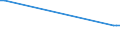 KN 02071470 /Exporte /Einheit = Preise (Euro/Tonne) /Partnerland: Tadschikistan /Meldeland: Europäische Union /02071470:Teile von Hühnern `hausgeflügel`, Unentbeint, Gefroren (Ausg. von Trut- und Perlhühnern Sowie Hälften Oder Viertel, Ganze Flügel, Auch Ohne Flügelspitzen, Rücken, Hälse, Rücken mit Hälsen, Sterze Oder Flügelspitzen, Brüste Oder Schenkel und Teile Davon)