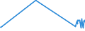 KN 02071470 /Exporte /Einheit = Preise (Euro/Tonne) /Partnerland: Kirgistan /Meldeland: Eur27_2020 /02071470:Teile von Hühnern `hausgeflügel`, Unentbeint, Gefroren (Ausg. von Trut- und Perlhühnern Sowie Hälften Oder Viertel, Ganze Flügel, Auch Ohne Flügelspitzen, Rücken, Hälse, Rücken mit Hälsen, Sterze Oder Flügelspitzen, Brüste Oder Schenkel und Teile Davon)