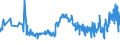 KN 02071470 /Exporte /Einheit = Preise (Euro/Tonne) /Partnerland: Ehem.jug.rep.mazed /Meldeland: Eur27_2020 /02071470:Teile von Hühnern `hausgeflügel`, Unentbeint, Gefroren (Ausg. von Trut- und Perlhühnern Sowie Hälften Oder Viertel, Ganze Flügel, Auch Ohne Flügelspitzen, Rücken, Hälse, Rücken mit Hälsen, Sterze Oder Flügelspitzen, Brüste Oder Schenkel und Teile Davon)