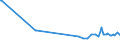 KN 02071470 /Exporte /Einheit = Preise (Euro/Tonne) /Partnerland: Aegypten /Meldeland: Eur27_2020 /02071470:Teile von Hühnern `hausgeflügel`, Unentbeint, Gefroren (Ausg. von Trut- und Perlhühnern Sowie Hälften Oder Viertel, Ganze Flügel, Auch Ohne Flügelspitzen, Rücken, Hälse, Rücken mit Hälsen, Sterze Oder Flügelspitzen, Brüste Oder Schenkel und Teile Davon)