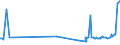 KN 02071470 /Exporte /Einheit = Preise (Euro/Tonne) /Partnerland: Burkina Faso /Meldeland: Eur27_2020 /02071470:Teile von Hühnern `hausgeflügel`, Unentbeint, Gefroren (Ausg. von Trut- und Perlhühnern Sowie Hälften Oder Viertel, Ganze Flügel, Auch Ohne Flügelspitzen, Rücken, Hälse, Rücken mit Hälsen, Sterze Oder Flügelspitzen, Brüste Oder Schenkel und Teile Davon)