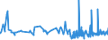 KN 02071470 /Exporte /Einheit = Preise (Euro/Tonne) /Partnerland: Guinea-biss. /Meldeland: Eur27_2020 /02071470:Teile von Hühnern `hausgeflügel`, Unentbeint, Gefroren (Ausg. von Trut- und Perlhühnern Sowie Hälften Oder Viertel, Ganze Flügel, Auch Ohne Flügelspitzen, Rücken, Hälse, Rücken mit Hälsen, Sterze Oder Flügelspitzen, Brüste Oder Schenkel und Teile Davon)