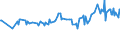 KN 02071470 /Exporte /Einheit = Preise (Euro/Tonne) /Partnerland: Somalia /Meldeland: Eur27_2020 /02071470:Teile von Hühnern `hausgeflügel`, Unentbeint, Gefroren (Ausg. von Trut- und Perlhühnern Sowie Hälften Oder Viertel, Ganze Flügel, Auch Ohne Flügelspitzen, Rücken, Hälse, Rücken mit Hälsen, Sterze Oder Flügelspitzen, Brüste Oder Schenkel und Teile Davon)