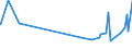 KN 02071491 /Exporte /Einheit = Preise (Euro/Tonne) /Partnerland: Dem. Rep. Kongo /Meldeland: Eur27_2020 /02071491:Lebern von Hühnern `hausgeflügel`, Genießbar, Gefroren (Ausg. von Trut- und Perlhühnern)