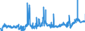 KN 02071499 /Exporte /Einheit = Preise (Euro/Tonne) /Partnerland: Deutschland /Meldeland: Eur27_2020 /02071499:Schlachtnebenerzeugnisse von Hühnern `hausgeflügel`, Genießbar, Gefroren (Ausg. von Trut- und Perlhühnern Sowie Lebern)