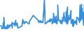 CN 02071499 /Exports /Unit = Prices (Euro/ton) /Partner: Equat.guinea /Reporter: Eur27_2020 /02071499:Frozen Edible Offal of Fowls of the Species Gallus Domesticus (Excl. Livers)