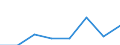 KN 02072110 /Exporte /Einheit = Preise (Euro/Tonne) /Partnerland: Italien /Meldeland: Eur27 /02072110:Huehner 'hausgefluegel', Gerupft, Ausgenommen, Ohne Kopf und Staender, mit Hals, Herz, Leber und Muskelmagen, Genannt 'huehner 70 V.h.', Gefroren (Ausg. Trut- und Perlhuehner)