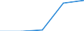 KN 02072110 /Exporte /Einheit = Preise (Euro/Tonne) /Partnerland: Faeroer /Meldeland: Eur27 /02072110:Huehner 'hausgefluegel', Gerupft, Ausgenommen, Ohne Kopf und Staender, mit Hals, Herz, Leber und Muskelmagen, Genannt 'huehner 70 V.h.', Gefroren (Ausg. Trut- und Perlhuehner)