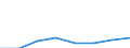 KN 02072110 /Exporte /Einheit = Preise (Euro/Tonne) /Partnerland: Schweden /Meldeland: Eur27 /02072110:Huehner 'hausgefluegel', Gerupft, Ausgenommen, Ohne Kopf und Staender, mit Hals, Herz, Leber und Muskelmagen, Genannt 'huehner 70 V.h.', Gefroren (Ausg. Trut- und Perlhuehner)