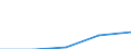 KN 02072110 /Exporte /Einheit = Preise (Euro/Tonne) /Partnerland: Jugoslawien /Meldeland: Eur27 /02072110:Huehner 'hausgefluegel', Gerupft, Ausgenommen, Ohne Kopf und Staender, mit Hals, Herz, Leber und Muskelmagen, Genannt 'huehner 70 V.h.', Gefroren (Ausg. Trut- und Perlhuehner)