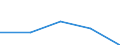 KN 02072110 /Exporte /Einheit = Preise (Euro/Tonne) /Partnerland: Sowjetunion /Meldeland: Eur27 /02072110:Huehner 'hausgefluegel', Gerupft, Ausgenommen, Ohne Kopf und Staender, mit Hals, Herz, Leber und Muskelmagen, Genannt 'huehner 70 V.h.', Gefroren (Ausg. Trut- und Perlhuehner)