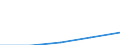 KN 02072110 /Exporte /Einheit = Preise (Euro/Tonne) /Partnerland: Tschechoslow /Meldeland: Eur27 /02072110:Huehner 'hausgefluegel', Gerupft, Ausgenommen, Ohne Kopf und Staender, mit Hals, Herz, Leber und Muskelmagen, Genannt 'huehner 70 V.h.', Gefroren (Ausg. Trut- und Perlhuehner)