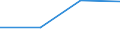 KN 02072110 /Exporte /Einheit = Preise (Euro/Tonne) /Partnerland: Weissrussland /Meldeland: Eur27 /02072110:Huehner 'hausgefluegel', Gerupft, Ausgenommen, Ohne Kopf und Staender, mit Hals, Herz, Leber und Muskelmagen, Genannt 'huehner 70 V.h.', Gefroren (Ausg. Trut- und Perlhuehner)