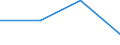 KN 02072110 /Exporte /Einheit = Preise (Euro/Tonne) /Partnerland: Russland /Meldeland: Eur27 /02072110:Huehner 'hausgefluegel', Gerupft, Ausgenommen, Ohne Kopf und Staender, mit Hals, Herz, Leber und Muskelmagen, Genannt 'huehner 70 V.h.', Gefroren (Ausg. Trut- und Perlhuehner)