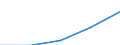 KN 02072110 /Exporte /Einheit = Preise (Euro/Tonne) /Partnerland: Aegypten /Meldeland: Eur27 /02072110:Huehner 'hausgefluegel', Gerupft, Ausgenommen, Ohne Kopf und Staender, mit Hals, Herz, Leber und Muskelmagen, Genannt 'huehner 70 V.h.', Gefroren (Ausg. Trut- und Perlhuehner)