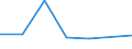 KN 02072110 /Exporte /Einheit = Preise (Euro/Tonne) /Partnerland: Elfenbeink. /Meldeland: Eur27 /02072110:Huehner 'hausgefluegel', Gerupft, Ausgenommen, Ohne Kopf und Staender, mit Hals, Herz, Leber und Muskelmagen, Genannt 'huehner 70 V.h.', Gefroren (Ausg. Trut- und Perlhuehner)