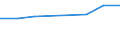 KN 02072110 /Exporte /Einheit = Preise (Euro/Tonne) /Partnerland: Togo /Meldeland: Eur27 /02072110:Huehner 'hausgefluegel', Gerupft, Ausgenommen, Ohne Kopf und Staender, mit Hals, Herz, Leber und Muskelmagen, Genannt 'huehner 70 V.h.', Gefroren (Ausg. Trut- und Perlhuehner)