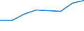 KN 02072110 /Exporte /Einheit = Preise (Euro/Tonne) /Partnerland: Aequat.guin. /Meldeland: Eur27 /02072110:Huehner 'hausgefluegel', Gerupft, Ausgenommen, Ohne Kopf und Staender, mit Hals, Herz, Leber und Muskelmagen, Genannt 'huehner 70 V.h.', Gefroren (Ausg. Trut- und Perlhuehner)