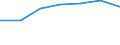 KN 02072110 /Exporte /Einheit = Preise (Euro/Tonne) /Partnerland: Komoren /Meldeland: Eur27 /02072110:Huehner 'hausgefluegel', Gerupft, Ausgenommen, Ohne Kopf und Staender, mit Hals, Herz, Leber und Muskelmagen, Genannt 'huehner 70 V.h.', Gefroren (Ausg. Trut- und Perlhuehner)