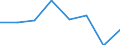 KN 02072190 /Exporte /Einheit = Preise (Euro/Tonne) /Partnerland: Ver.koenigreich /Meldeland: Eur27 /02072190:Huehner 'hausgefluegel', Gerupft, Ausgenommen, Ohne Kopf und Staender, Ohne Hals, Herz, Leber und Muskelmagen, Genannt 'huehner 65 V.h.', Gefroren, Sowie Andere Angebotsformen von Huehnern, Unzerteilt, Gefroren (Ausg. 'huehner 70 V.h.' Sowie Trut- und Perlhuehner)