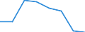 KN 02072210 /Exporte /Einheit = Preise (Euro/Tonne) /Partnerland: Niederlande /Meldeland: Eur27 /02072210:Truthuehner 'hausgefluegel', Gerupft, Ausgenommen, Ohne Kopf und Staender, mit Hals, Herz, Leber und Muskelmagen, Genannt 'truthuehner 80 V.h.', Gefroren