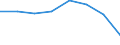 KN 02072210 /Exporte /Einheit = Preise (Euro/Tonne) /Partnerland: Irland /Meldeland: Eur27 /02072210:Truthuehner 'hausgefluegel', Gerupft, Ausgenommen, Ohne Kopf und Staender, mit Hals, Herz, Leber und Muskelmagen, Genannt 'truthuehner 80 V.h.', Gefroren