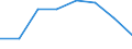 KN 02072290 /Exporte /Einheit = Preise (Euro/Tonne) /Partnerland: Deutschland /Meldeland: Eur27 /02072290:Truthuehner 'hausgefluegel', Gerupft, Ausgenommen, Ohne Kopf und Staender, Ohne Hals, Herz, Leber und Muskelmagen, Genannt 'truthuehner 73 V.h.', Gefroren, Sowie Andere Angebotsformen von Truthuehnern, Unzerteilt, Gefroren (Ausg. Sog. 'truthuehner 80 V.h.')