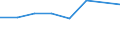 KN 02072290 /Exporte /Einheit = Preise (Euro/Tonne) /Partnerland: Italien /Meldeland: Eur27 /02072290:Truthuehner 'hausgefluegel', Gerupft, Ausgenommen, Ohne Kopf und Staender, Ohne Hals, Herz, Leber und Muskelmagen, Genannt 'truthuehner 73 V.h.', Gefroren, Sowie Andere Angebotsformen von Truthuehnern, Unzerteilt, Gefroren (Ausg. Sog. 'truthuehner 80 V.h.')