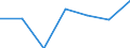 KN 02072290 /Exporte /Einheit = Preise (Euro/Tonne) /Partnerland: Ver.koenigreich /Meldeland: Eur27 /02072290:Truthuehner 'hausgefluegel', Gerupft, Ausgenommen, Ohne Kopf und Staender, Ohne Hals, Herz, Leber und Muskelmagen, Genannt 'truthuehner 73 V.h.', Gefroren, Sowie Andere Angebotsformen von Truthuehnern, Unzerteilt, Gefroren (Ausg. Sog. 'truthuehner 80 V.h.')