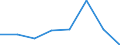 KN 02072319 /Exporte /Einheit = Preise (Euro/Tonne) /Partnerland: Niederlande /Meldeland: Eur27 /02072319:Enten 'hausgefluegel', Gerupft, Ausgenommen, Ohne Kopf und Paddeln, Ohne Hals, Herz, Leber und Muskelmagen, Genannt 'enten 63 V.h', Gefroren, Sowie Andere Angebotsformen von Enten, Unzerteilt, Gefroren (Ausg. Sog. 'enten 70 V.h.')