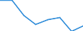 KN 02072319 /Exporte /Einheit = Preise (Euro/Tonne) /Partnerland: Ver.koenigreich /Meldeland: Eur27 /02072319:Enten 'hausgefluegel', Gerupft, Ausgenommen, Ohne Kopf und Paddeln, Ohne Hals, Herz, Leber und Muskelmagen, Genannt 'enten 63 V.h', Gefroren, Sowie Andere Angebotsformen von Enten, Unzerteilt, Gefroren (Ausg. Sog. 'enten 70 V.h.')