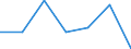 KN 02072319 /Exporte /Einheit = Preise (Euro/Tonne) /Partnerland: Schweiz /Meldeland: Eur27 /02072319:Enten 'hausgefluegel', Gerupft, Ausgenommen, Ohne Kopf und Paddeln, Ohne Hals, Herz, Leber und Muskelmagen, Genannt 'enten 63 V.h', Gefroren, Sowie Andere Angebotsformen von Enten, Unzerteilt, Gefroren (Ausg. Sog. 'enten 70 V.h.')