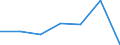 KN 02072319 /Exporte /Einheit = Preise (Euro/Tonne) /Partnerland: Andorra /Meldeland: Eur27 /02072319:Enten 'hausgefluegel', Gerupft, Ausgenommen, Ohne Kopf und Paddeln, Ohne Hals, Herz, Leber und Muskelmagen, Genannt 'enten 63 V.h', Gefroren, Sowie Andere Angebotsformen von Enten, Unzerteilt, Gefroren (Ausg. Sog. 'enten 70 V.h.')