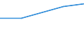 KN 02072319 /Exporte /Einheit = Preise (Euro/Tonne) /Partnerland: Polen /Meldeland: Eur27 /02072319:Enten 'hausgefluegel', Gerupft, Ausgenommen, Ohne Kopf und Paddeln, Ohne Hals, Herz, Leber und Muskelmagen, Genannt 'enten 63 V.h', Gefroren, Sowie Andere Angebotsformen von Enten, Unzerteilt, Gefroren (Ausg. Sog. 'enten 70 V.h.')