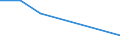 KN 02072319 /Exporte /Einheit = Preise (Euro/Tonne) /Partnerland: Aequat.guin. /Meldeland: Eur27 /02072319:Enten 'hausgefluegel', Gerupft, Ausgenommen, Ohne Kopf und Paddeln, Ohne Hals, Herz, Leber und Muskelmagen, Genannt 'enten 63 V.h', Gefroren, Sowie Andere Angebotsformen von Enten, Unzerteilt, Gefroren (Ausg. Sog. 'enten 70 V.h.')