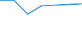 KN 02072319 /Exporte /Einheit = Preise (Euro/Tonne) /Partnerland: Dem. Rep. Kongo /Meldeland: Eur27 /02072319:Enten 'hausgefluegel', Gerupft, Ausgenommen, Ohne Kopf und Paddeln, Ohne Hals, Herz, Leber und Muskelmagen, Genannt 'enten 63 V.h', Gefroren, Sowie Andere Angebotsformen von Enten, Unzerteilt, Gefroren (Ausg. Sog. 'enten 70 V.h.')